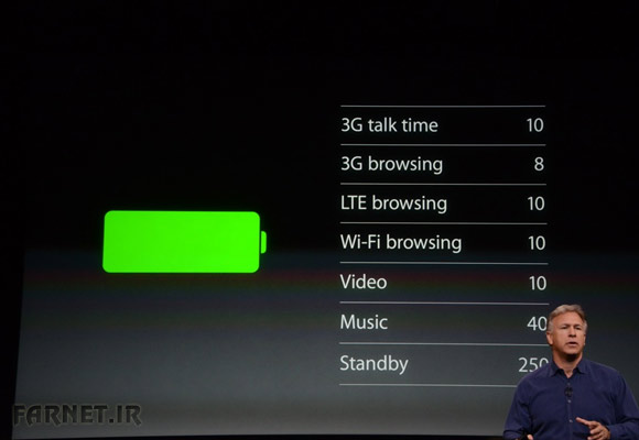 iPhone-5s-battery-life