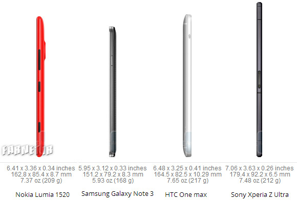 Lumia-1520-thickness-comparison