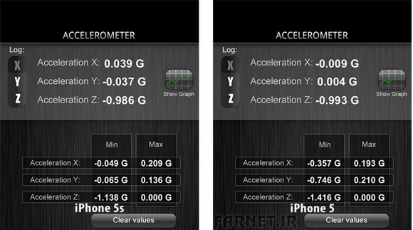 iPhone-5S-Accelerometerjpg