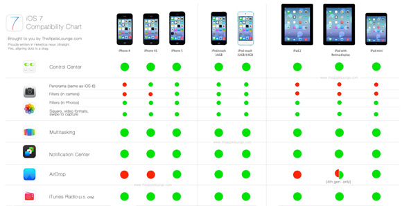 iOS-7-devices
