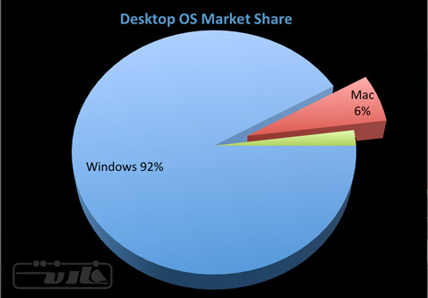 Desktop-OS-Market-share