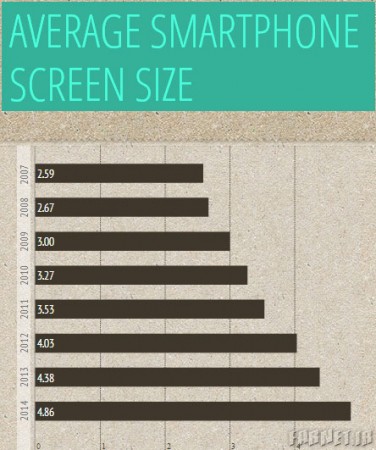 average-smartphone-size