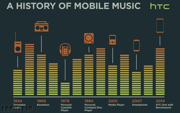 HTC-History-of-Mobile-music