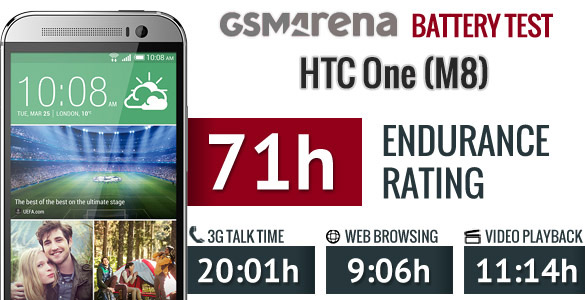 HTC-One-M8-battery-life-test