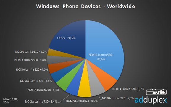 Windows-Phone-share