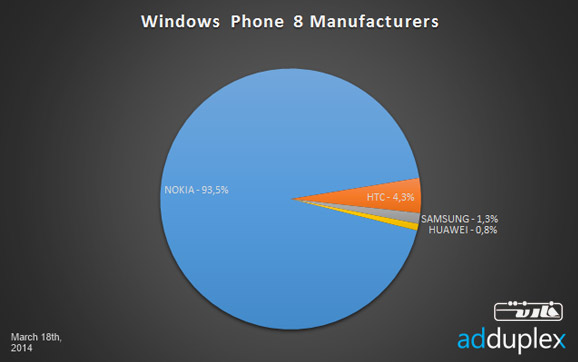wp8-manufacturers