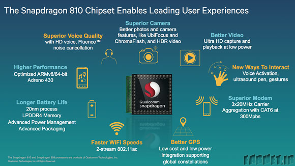 snapdragon-810-chipset