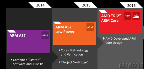 AMD-future-cpu
