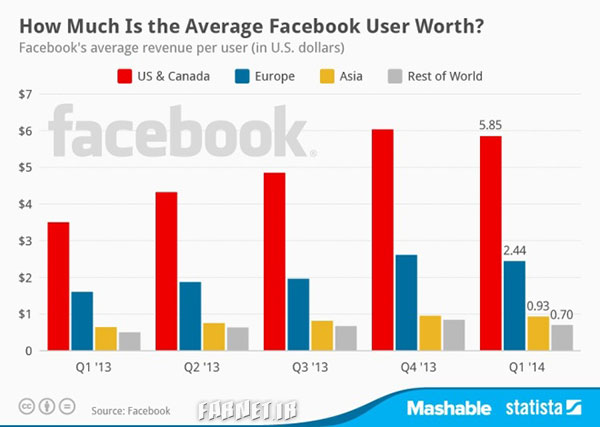 Average-facebook-user-worth