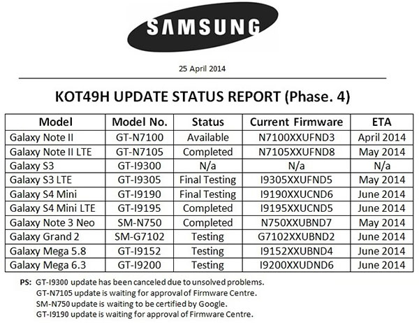 Samsung-Android-44-KitKat-update-list