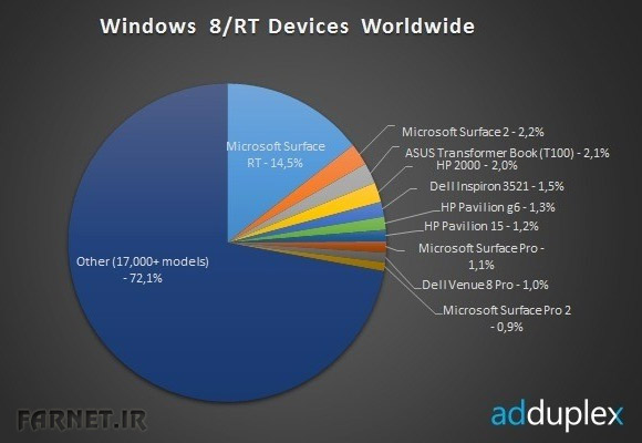 Windows-devices-share