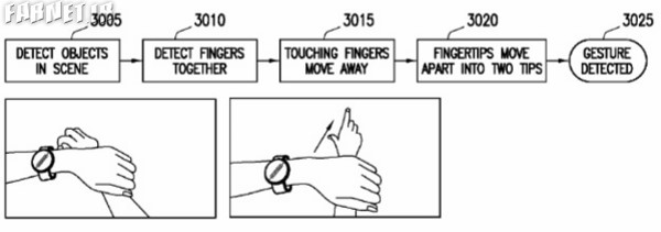 gesture control in samsung smartwatch