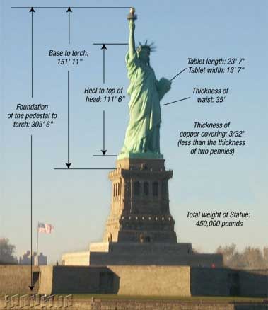iPhones-weights-Statue-of-Liberty