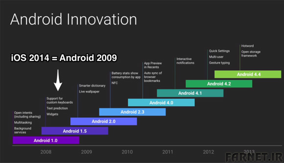 Android-Innovation-chart