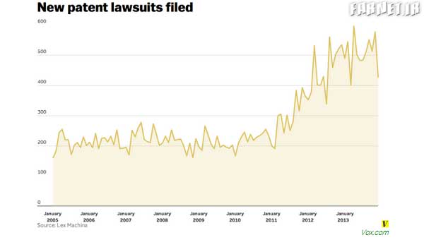 New-Patent-lawsuits-filed