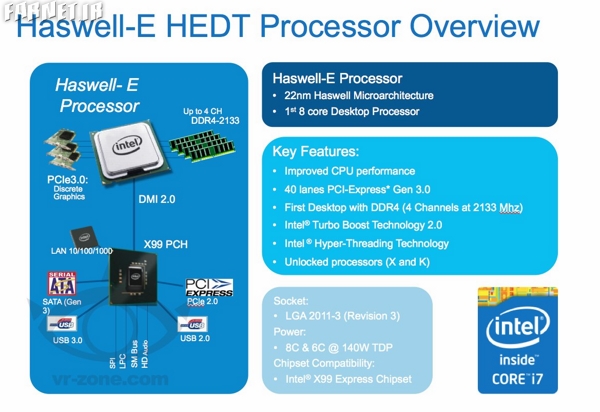 haswell-e