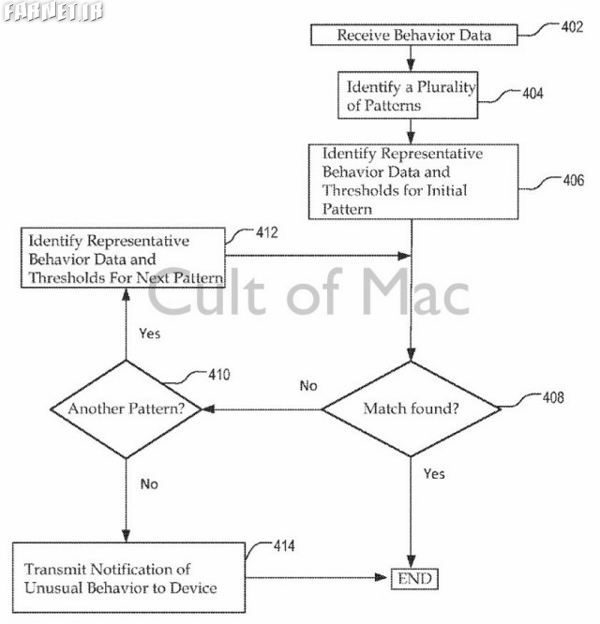Apple security patent