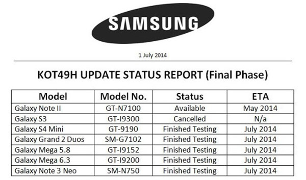 Five Samsung smartphones to get KitKat updates this month