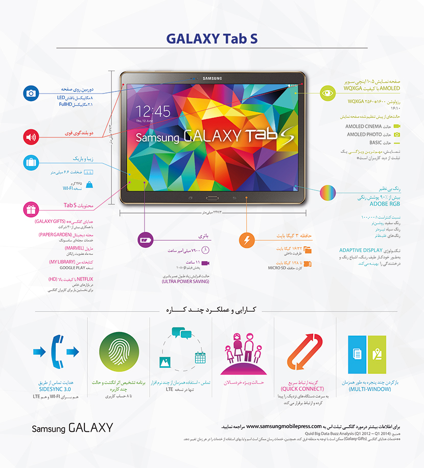Galaxy-Tab-S-Infographic-persian-01