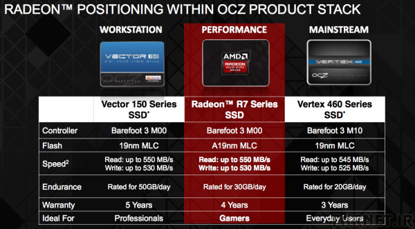 AMD-Radeon-R7-SSD-chart