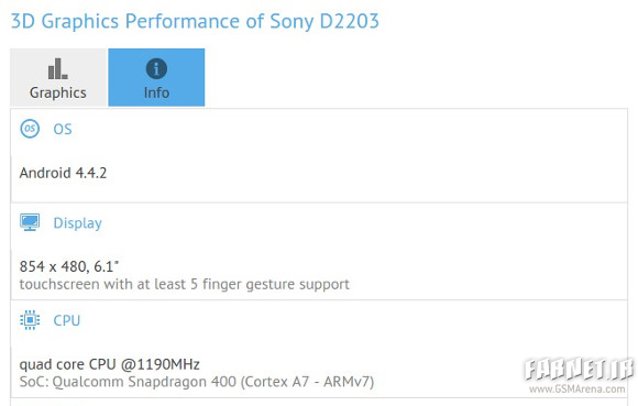 Sony D2203 Benchmark