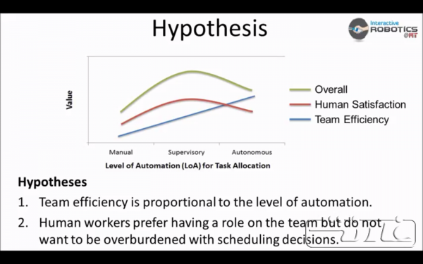 autonomous groups efficiency