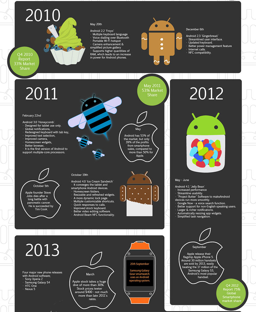 A-very-brief-history-of-Android-2