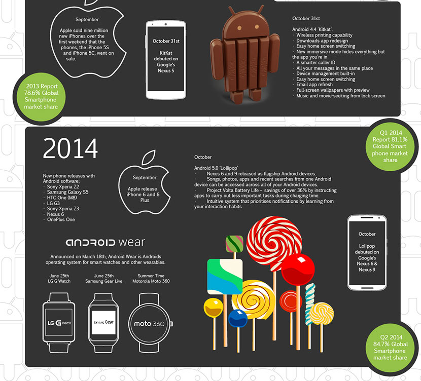 A-very-brief-history-of-Android-3