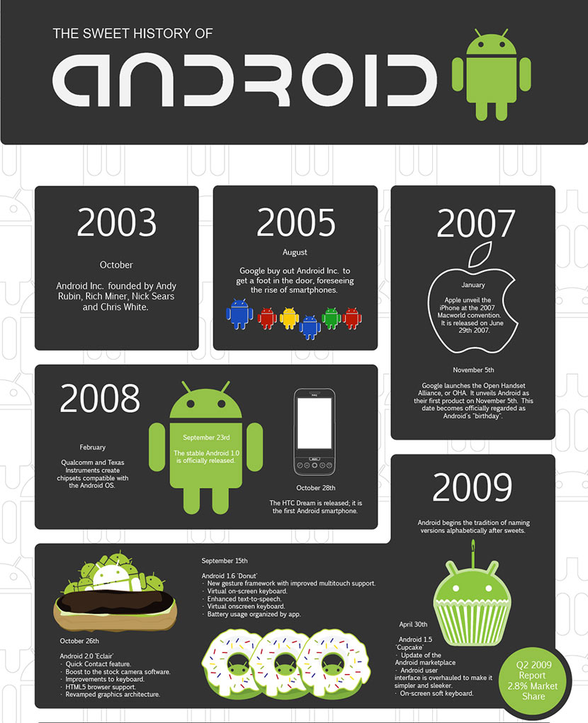A-very-brief-history-of-Android