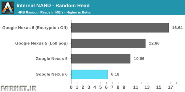 Android-5-encryption-benchmark-1