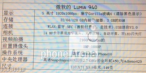 Lumia-940-specs