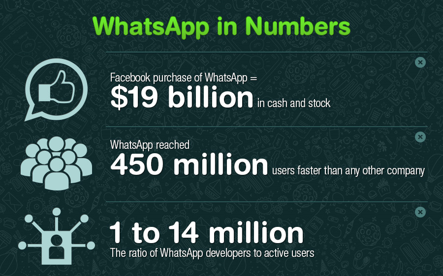 WhatsApp-birthday-infographic 02