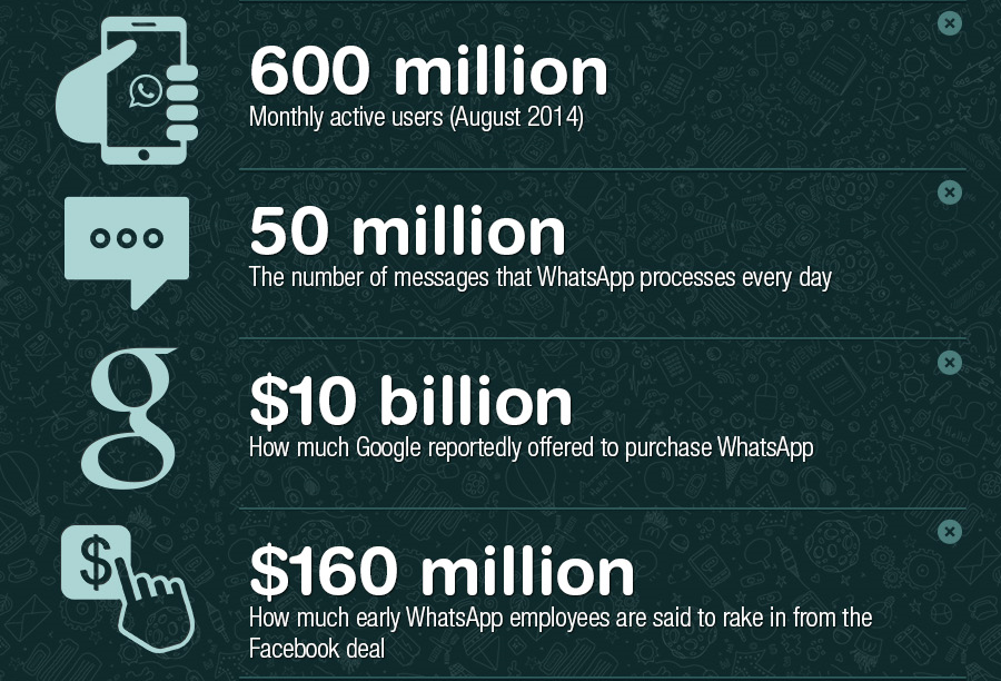 WhatsApp-birthday-infographic 03