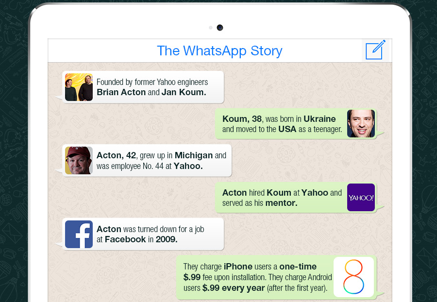 WhatsApp-birthday-infographic 04