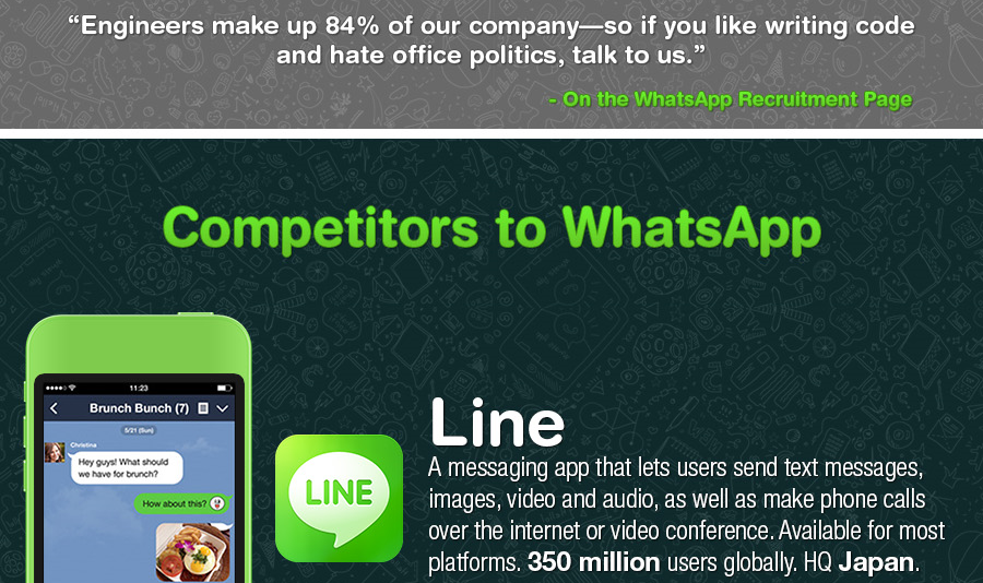 WhatsApp-birthday-infographic 08