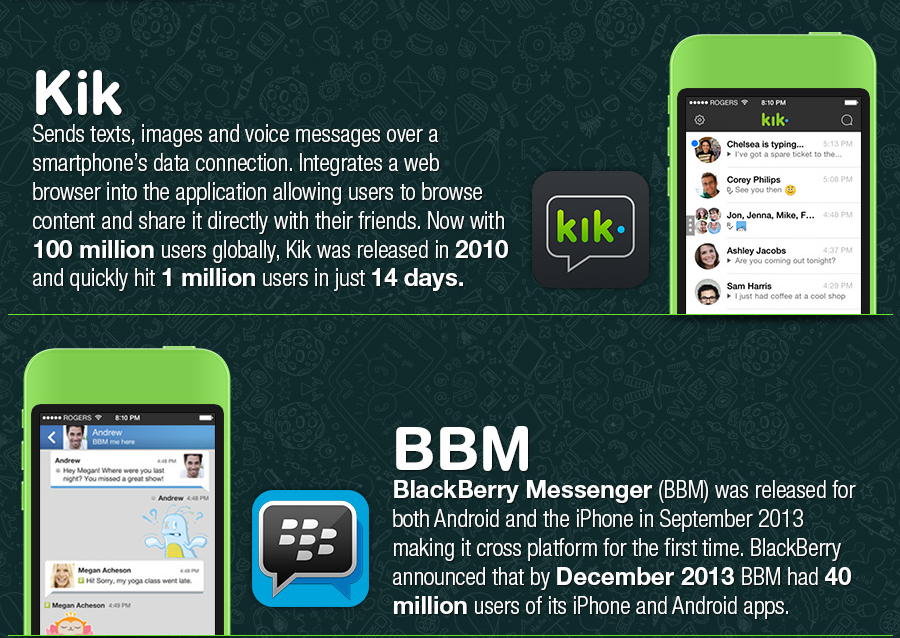 WhatsApp-birthday-infographic 09