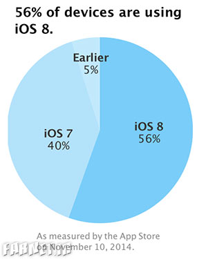 iOS-811-market-share