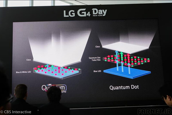 LG-G4-Quantum-Dot-Display