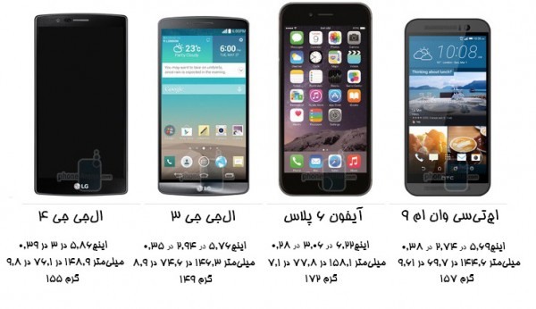 LG G4 size comparison with the Galaxy S6, S6 edge, Note 4, iPhone 6, 6 Plus, HTC One M9, and others2
