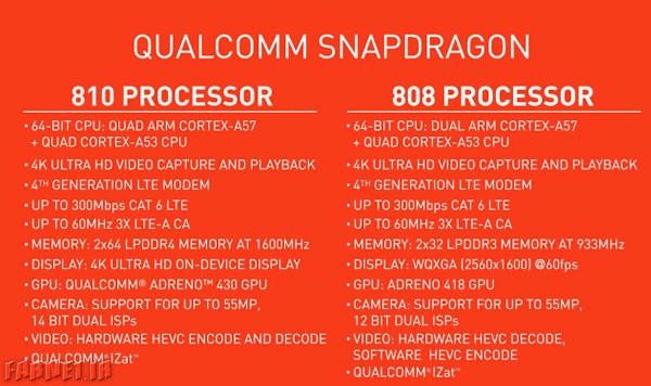 Snapdragon-810-vs-808