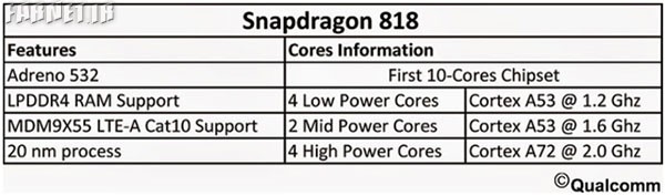 Snapdragon-818