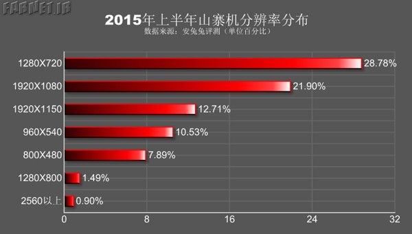 AnTuTu-stats-on-fake-Android-smartphones (2)