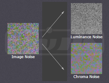chroma luminance noise