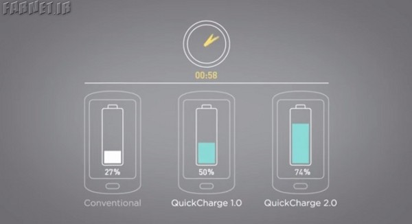 Quick-charging