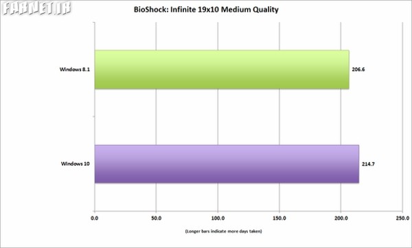 windows10_bioshock_infinite_medium