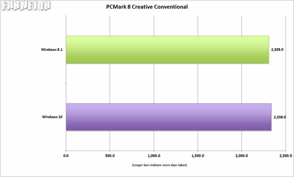 windows10_pcmark_8_creative_convetional