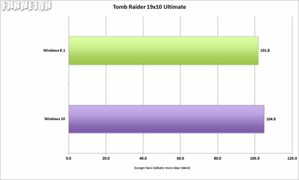 windows10_tomb_raider_performance