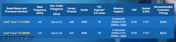 Intel-Skylake-Core-i5-vs-i7
