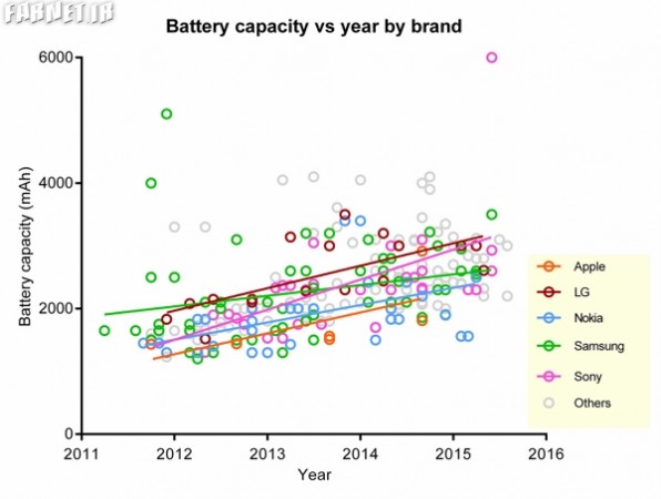 Phones-average-battery-life-increase-since-2011 (2)