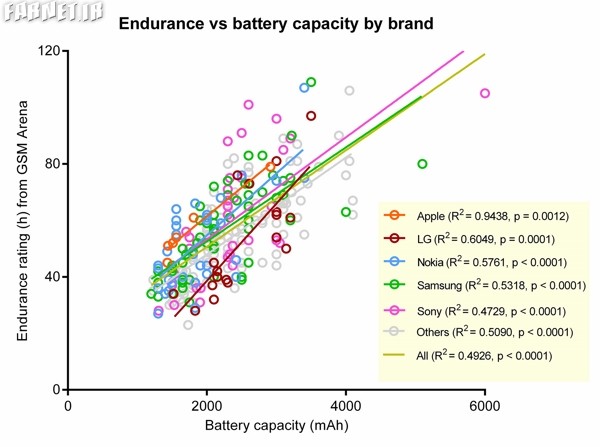 Phones-average-battery-life-increase-since-2011 (3)